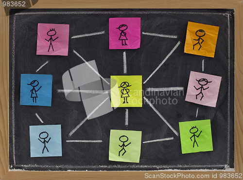 Image of social networking