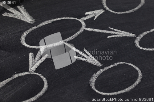 Image of flowchart or mind map