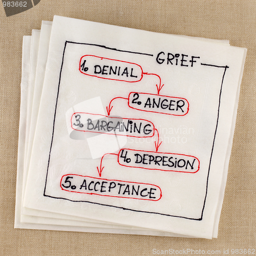 Image of grief concept - five stages