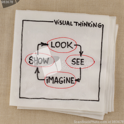 Image of visual thinking concept
