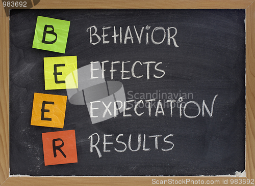 Image of behavior, effects, expectation, results
