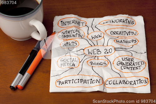Image of modern internet concept - web 2.0