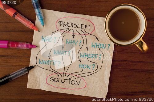 Image of problem, questions, solution