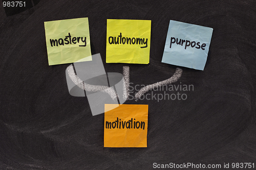 Image of mastery, autonomy, purpose - motivation