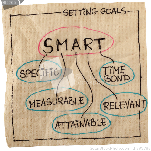 Image of smart goal setting