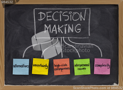 Image of decision making concept on blackboard