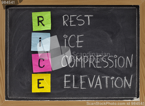 Image of Rest, Ice, Compression, Elevation - medical acronym
