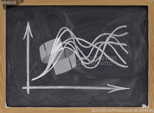 Image of uncertainty concept - graph on blackboard