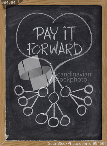 Image of pay it forward