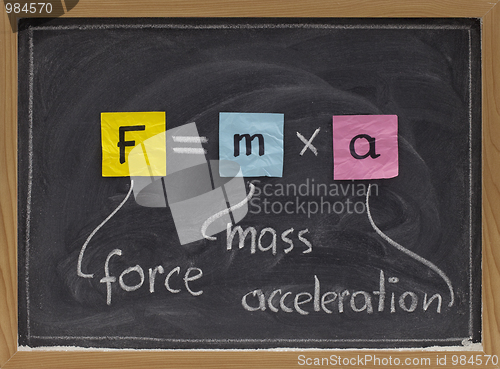 Image of Newton second law on blackboard