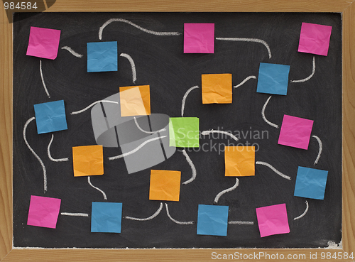 Image of blank flowchart or mind map