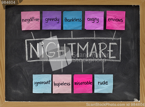 Image of nightmare acronym - negative emotions