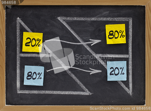 Image of Pareto eighty twenty principle