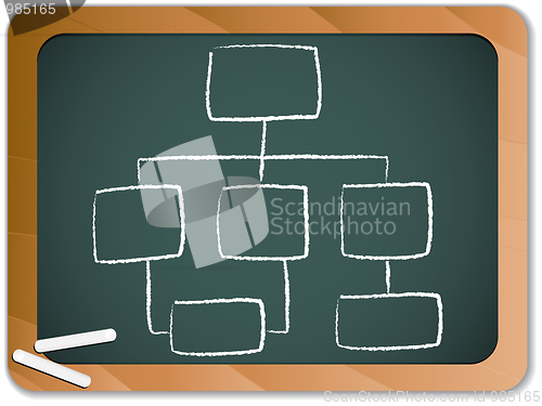 Image of Organization chart blackboard and chalk background.