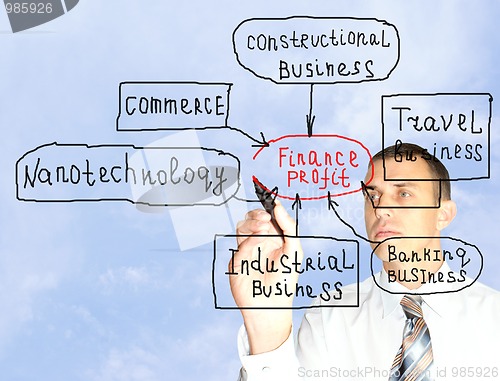 Image of finance business