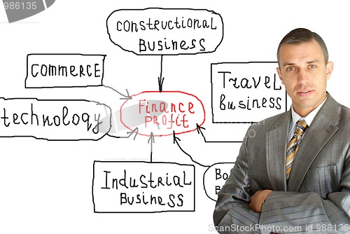 Image of successful businessman