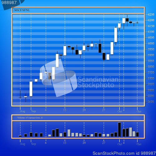 Image of datasheet currency tender upon finance market