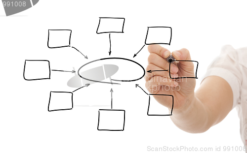 Image of Empty diagram on whiteboard