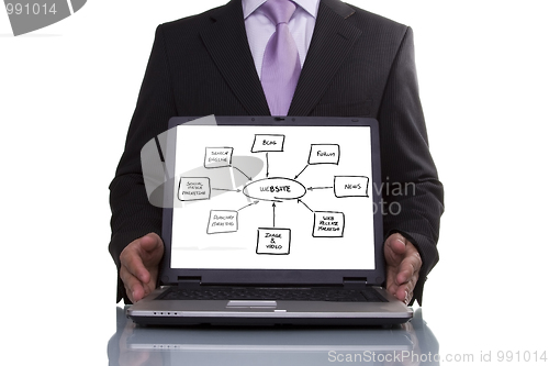 Image of Businessman showing website diagram