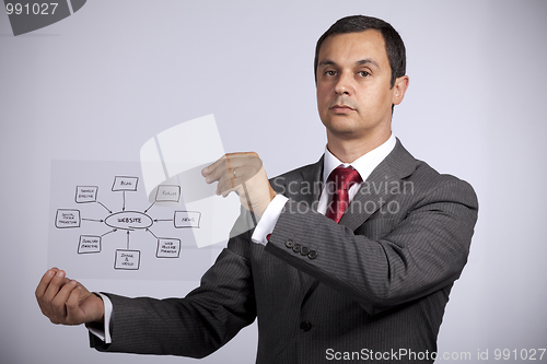 Image of Website schema solution