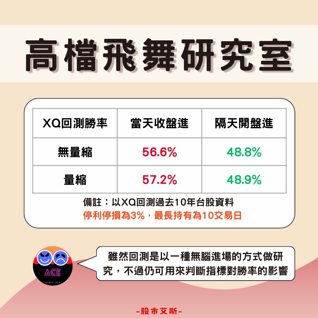 喜歡短線的股友看過來-《高檔飛舞》 | |股市艾斯