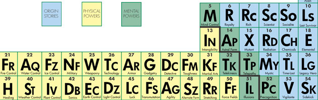 tabla-periodica-superpoderes_thumb