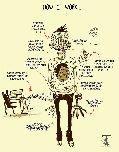 how-i-work-templesmith