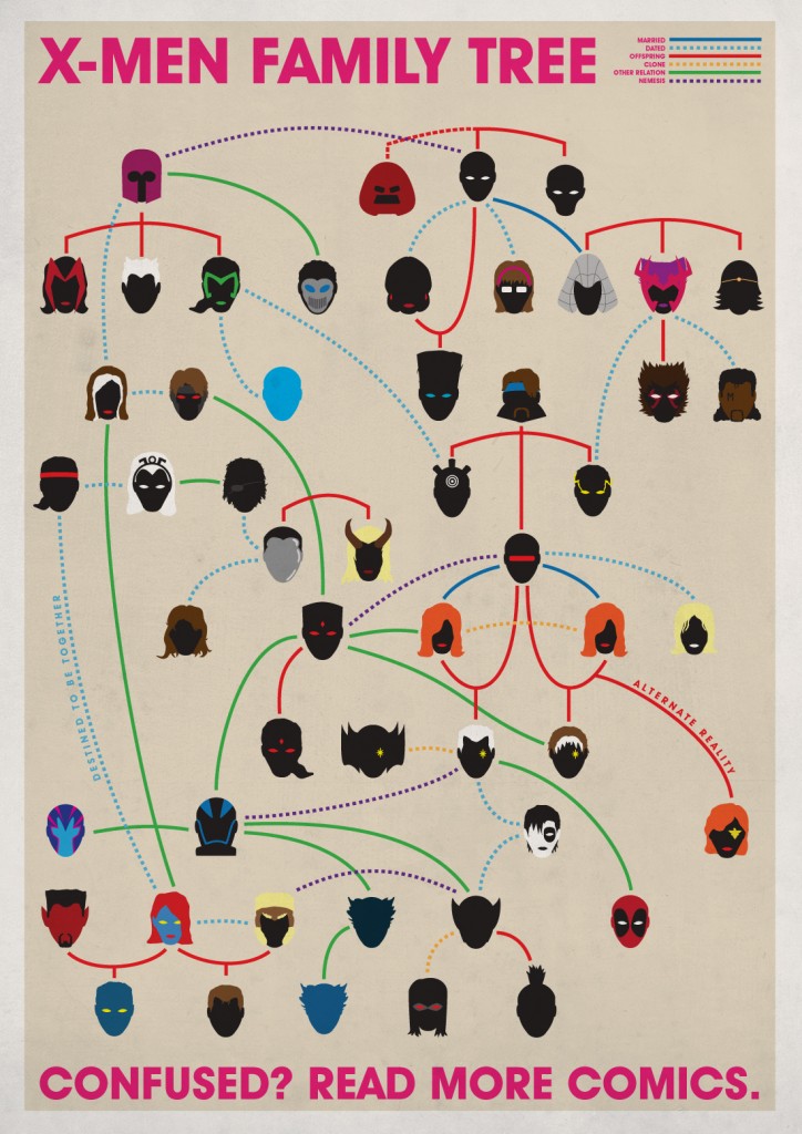 xmenfamilytree