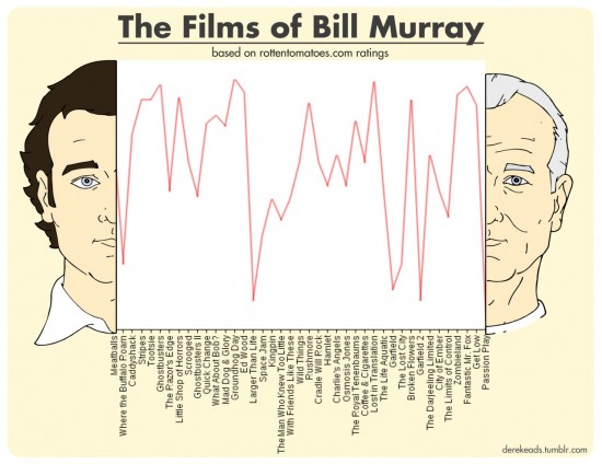 bill-murray