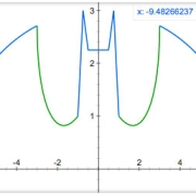 grafico-batman-google Fórmula para mostrar el gráfico del logo de Batman en Google 3