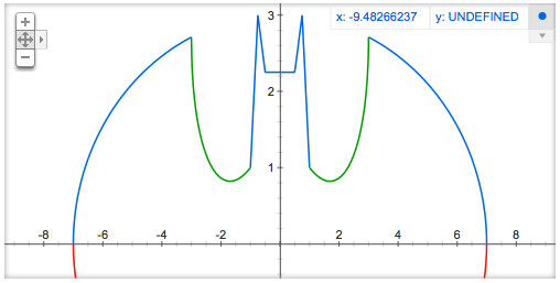 grafico-batman-google grafico-batman-google