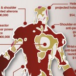 coste-superheroes ¿Cuánto se gastan Batman y Iron Man en equipamiento? 2