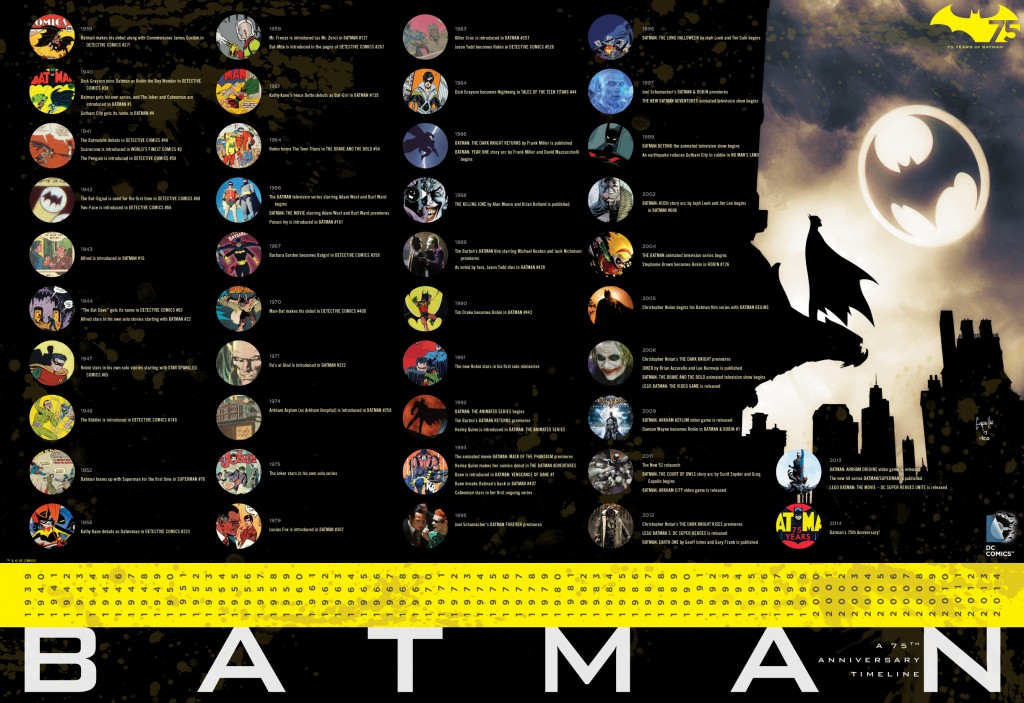 Batman timeline