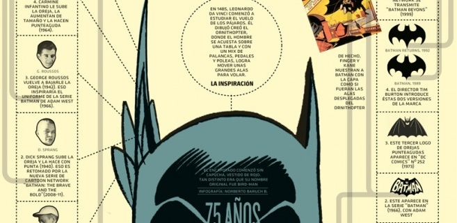 Infografía Batman: 75 Aniversario 1 Infografía Batman: 75 Aniversario 1