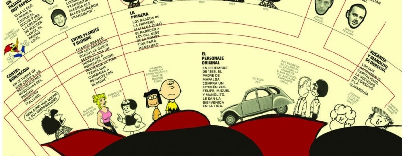Infografía de Mafalda 1 Infografía de Mafalda 1