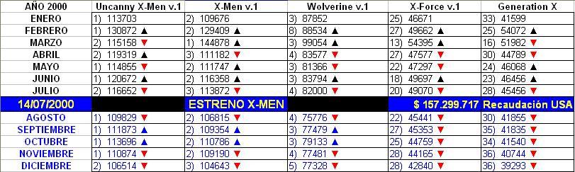 2000-07-14 - Ventas X-men