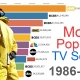 Las series más vistas en EEUU desde 1986 hasta 2019 26 Las series más vistas en EEUU desde 1986 hasta 2019 12