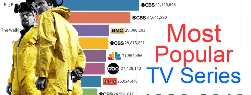 Las series más vistas en EEUU desde 1986 hasta 2019 1 Las series más vistas en EEUU desde 1986 hasta 2019 1