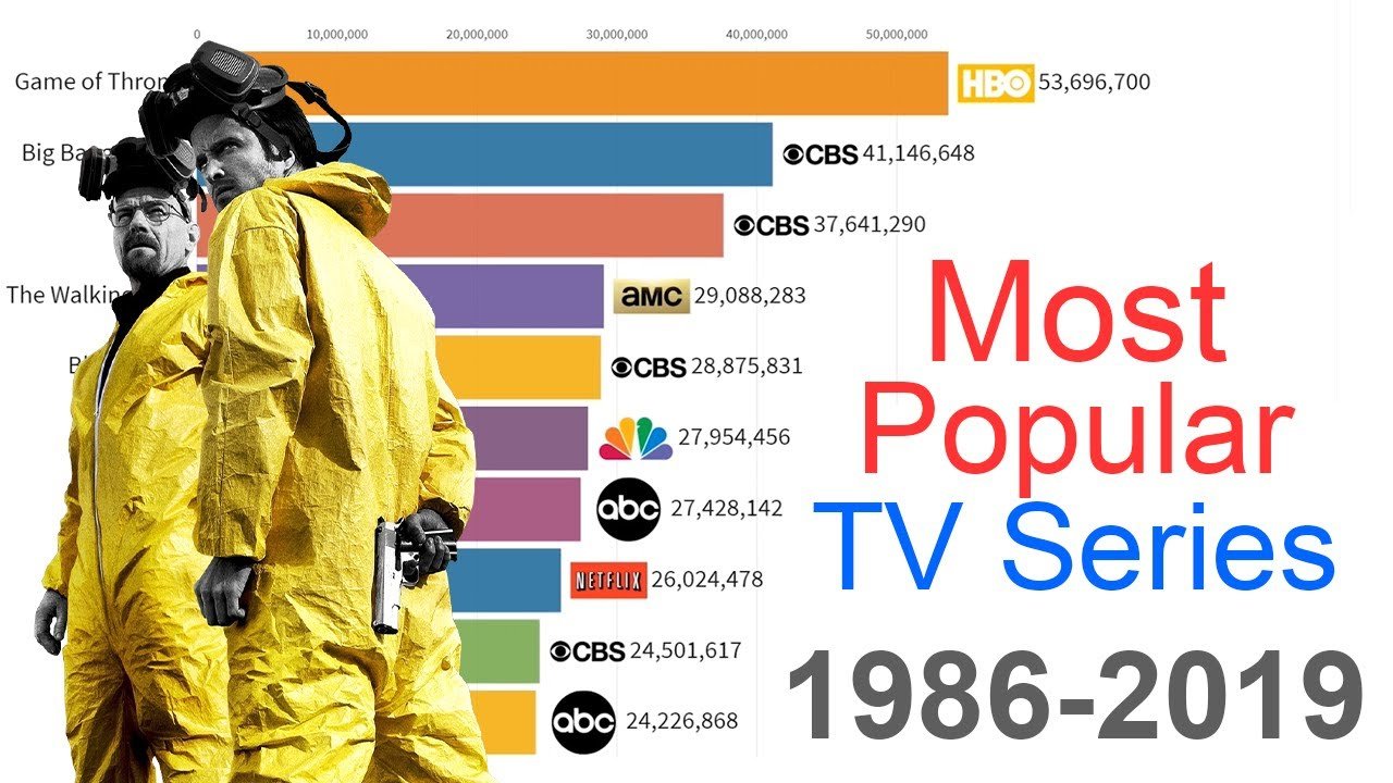 Las Series Más Vistas En Eeuu Desde 1986 Hasta 2019 Sigue Al Conejo Blanco 1380