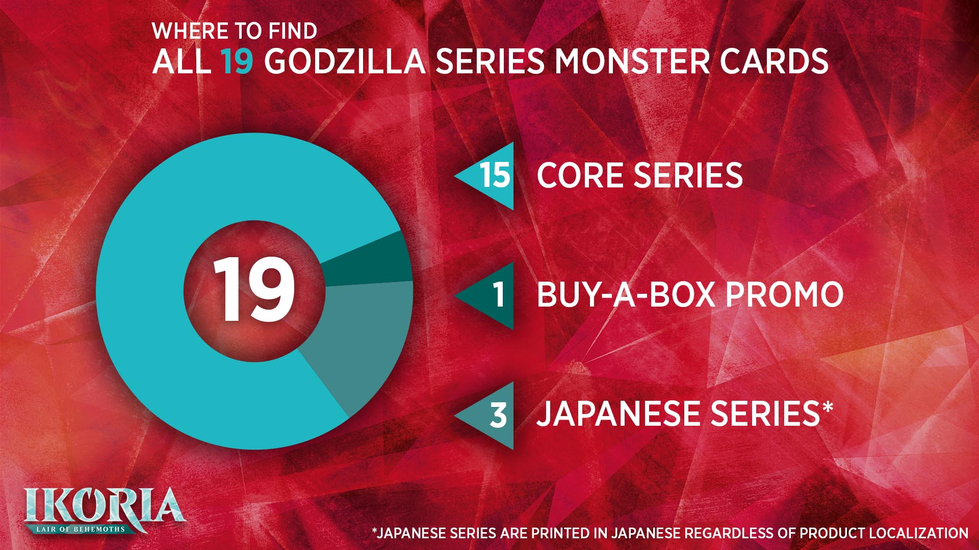 Godzilla Series Headline Ikoria Collector Boosters Scg Articles