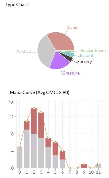 Archidekt Graph.