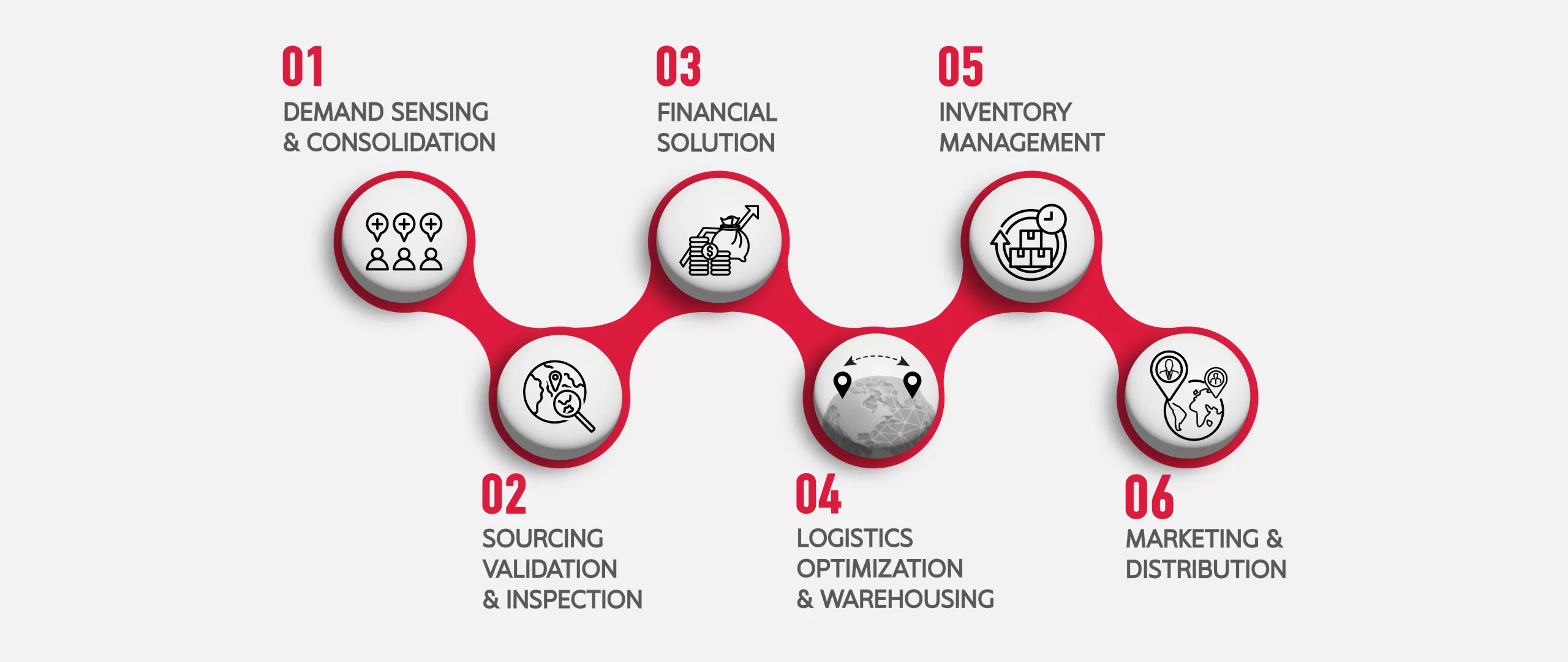 SCG International manage end to end supply chain for businesses