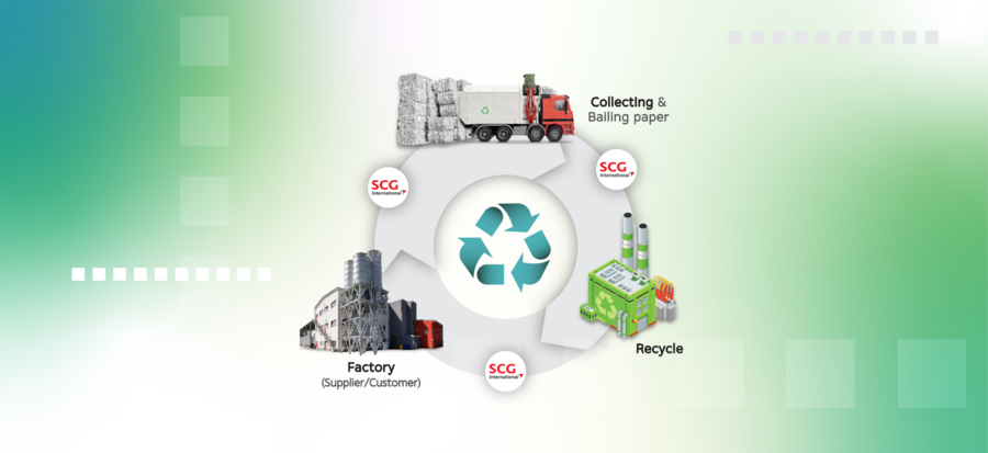 scg international and avery dennison collaboration in recycle