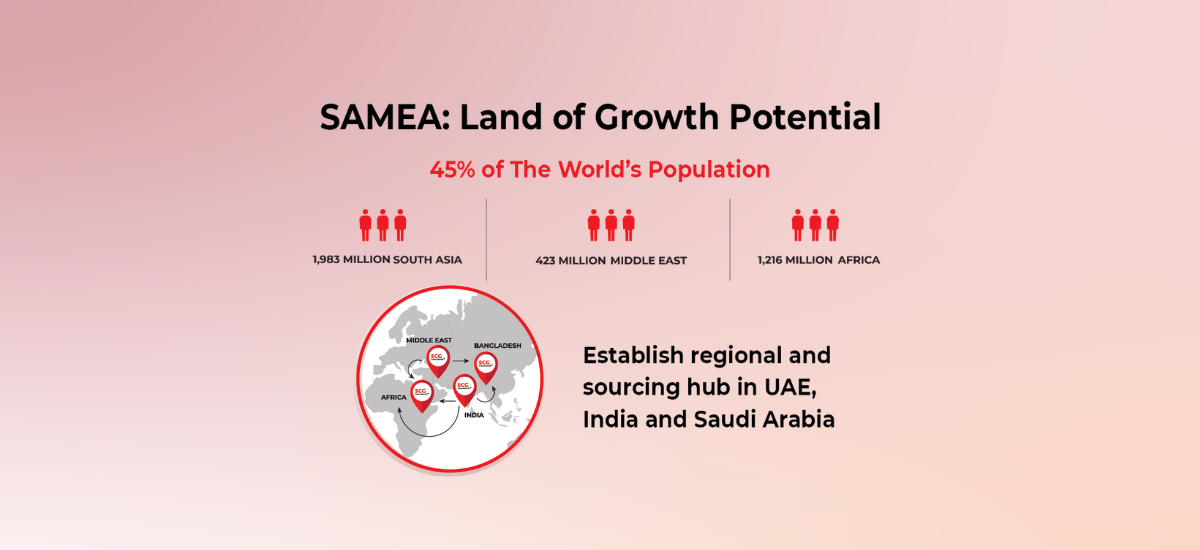 scg-international-supply-chain-strategy