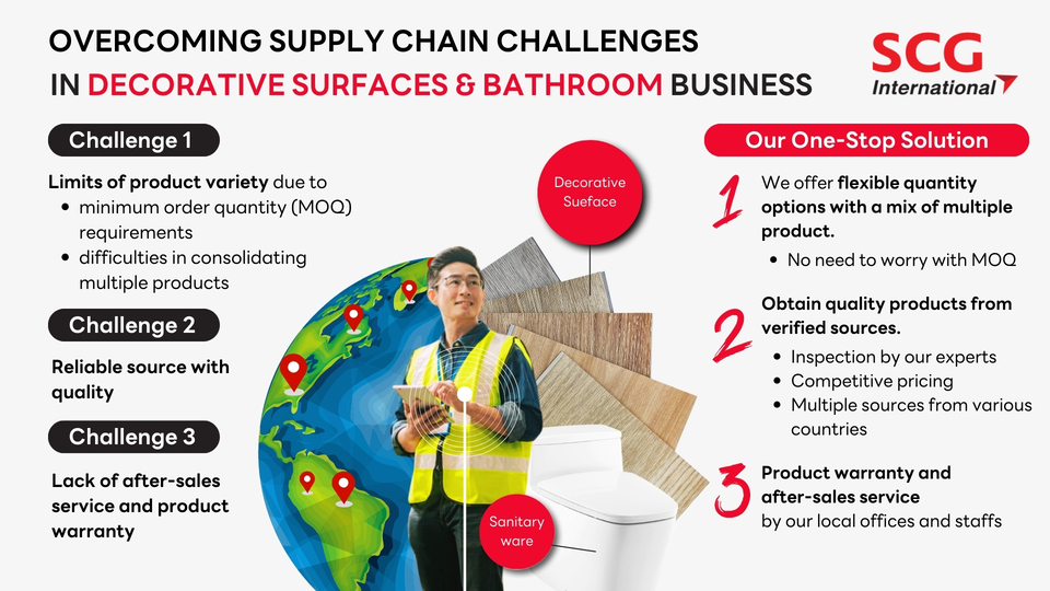 overcome supply chain challenges in decorative surface business