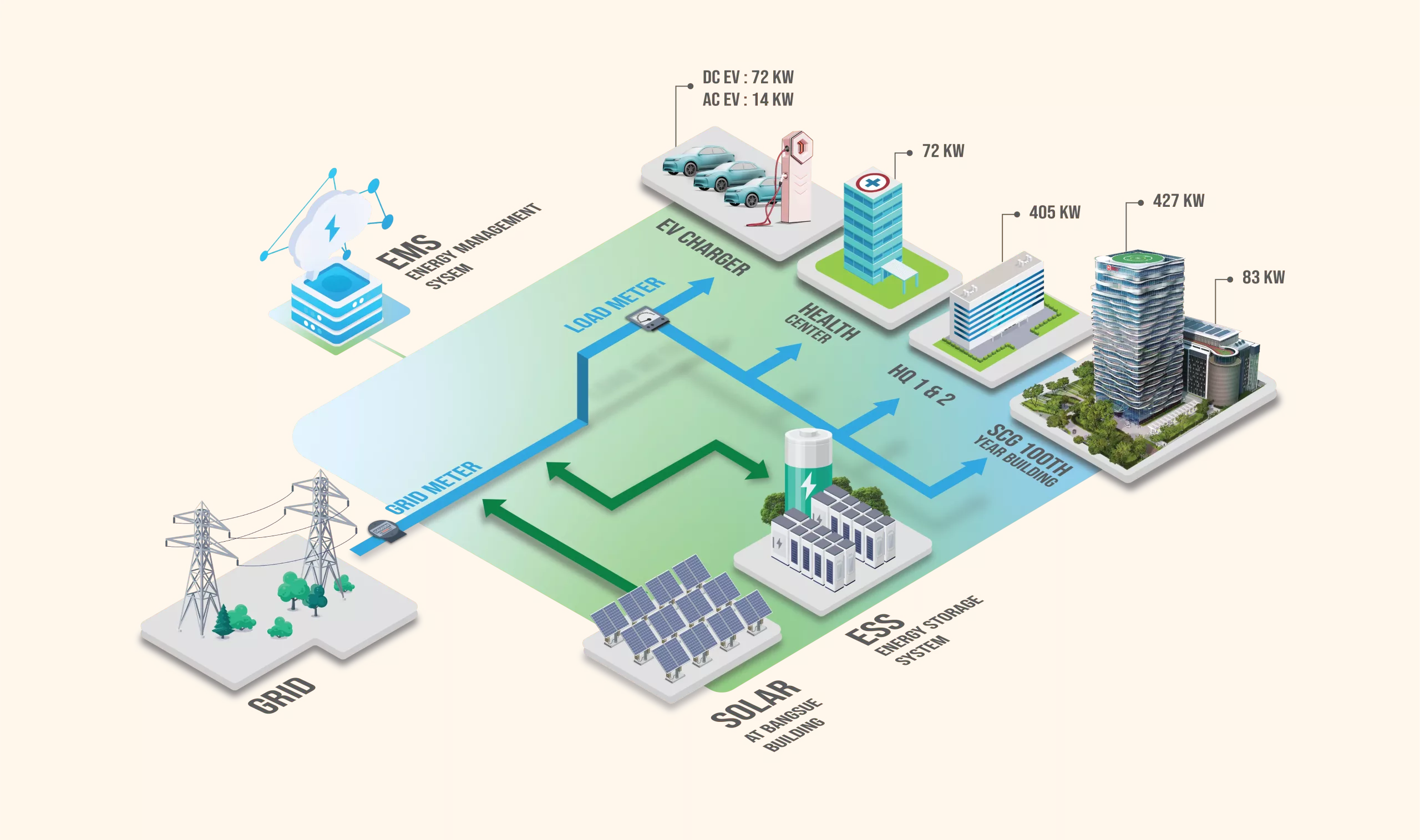Microgrid technology by SCG International