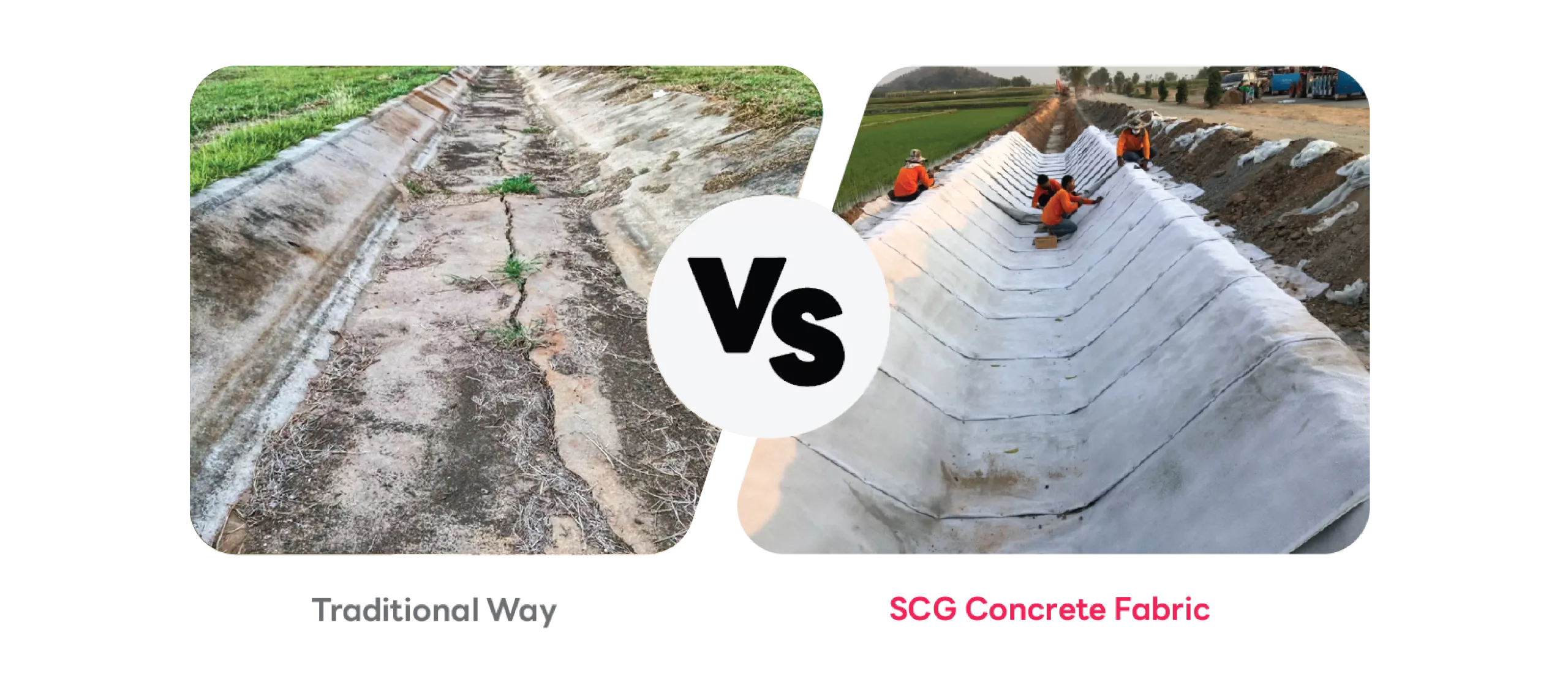 SCG Concrete fabric benefits