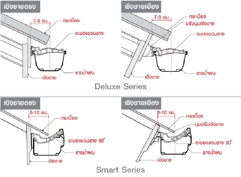 การติดตั้งรางน้ำฝนไวนิล เอสซีจี ทั้งสองรุ่น กับเชิงชายทั้งแบบตรงและแบบเอียง