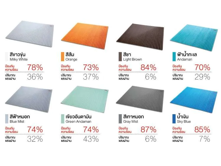 แผ่นโปร่งแสง เอสซีจี ลอนกันสาด รุ่น HEATSHIELD สีต่างๆ พร้อมระดับค่าความโปร่งแสง