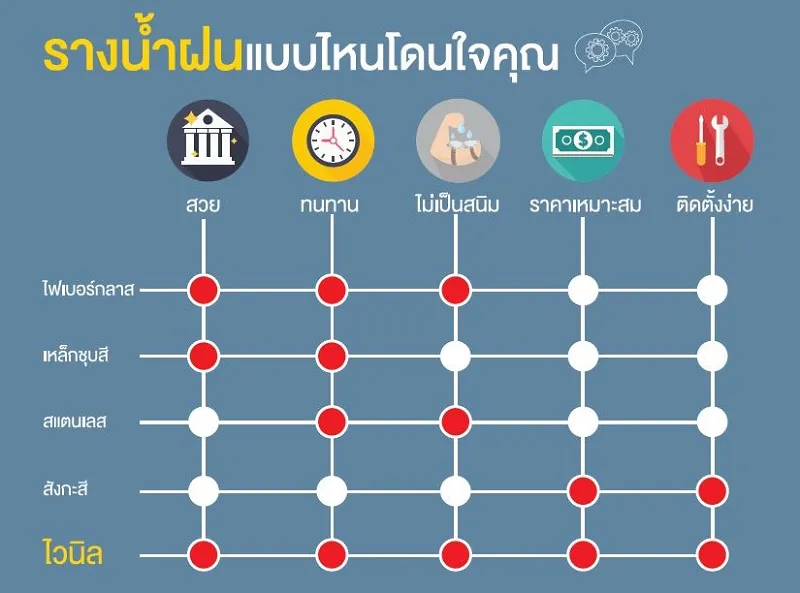 รางน้ำฝนแต่ละรูปแบบ